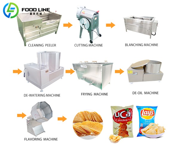 semi automatic potato chip processing system small scale