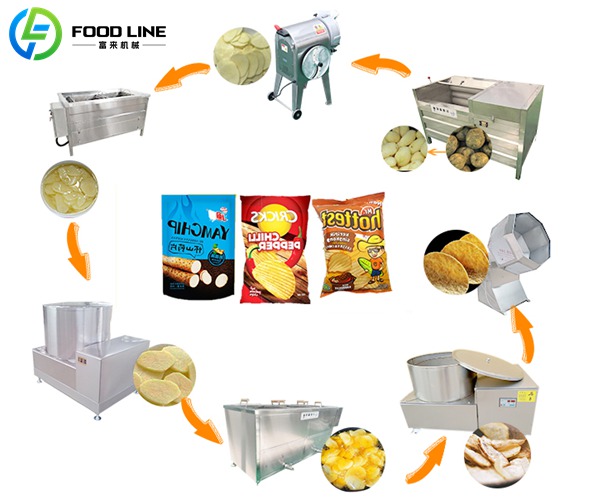 semi automatic potato chip production line