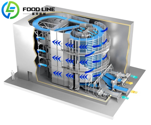 spiral cooler freezer