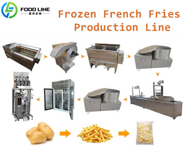 200kg/h frozen fries line