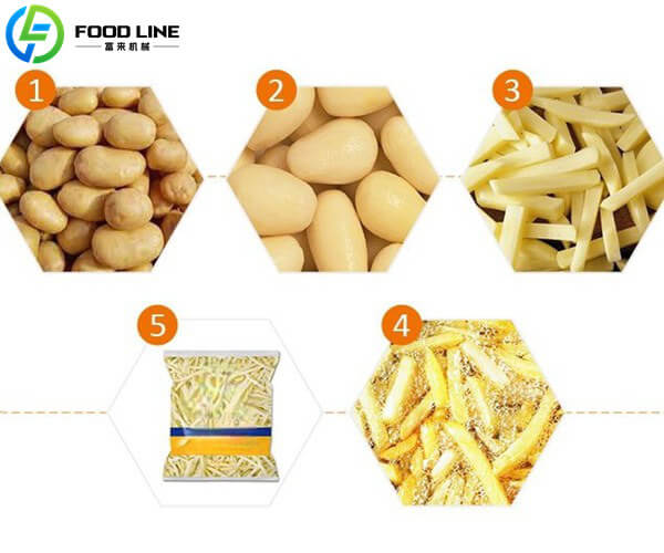 french fry production process