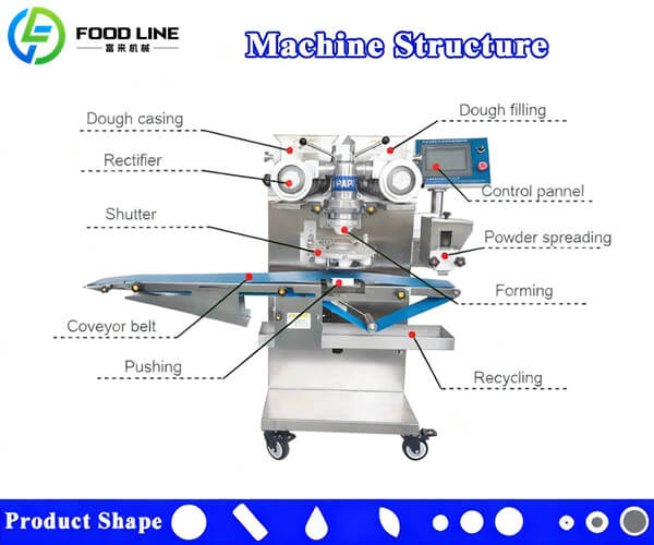 structure of automatic encrusting equipment