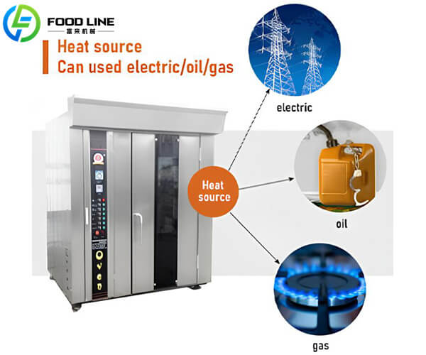 gas diesel electric commercial rotary oven