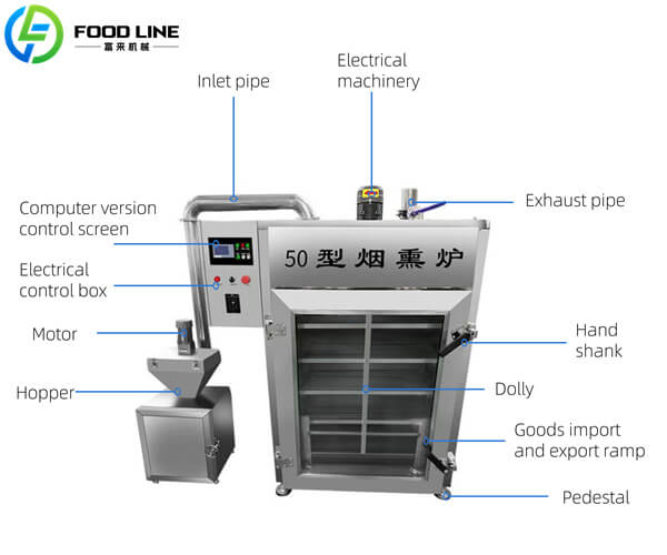 hot sale smoke oven machine