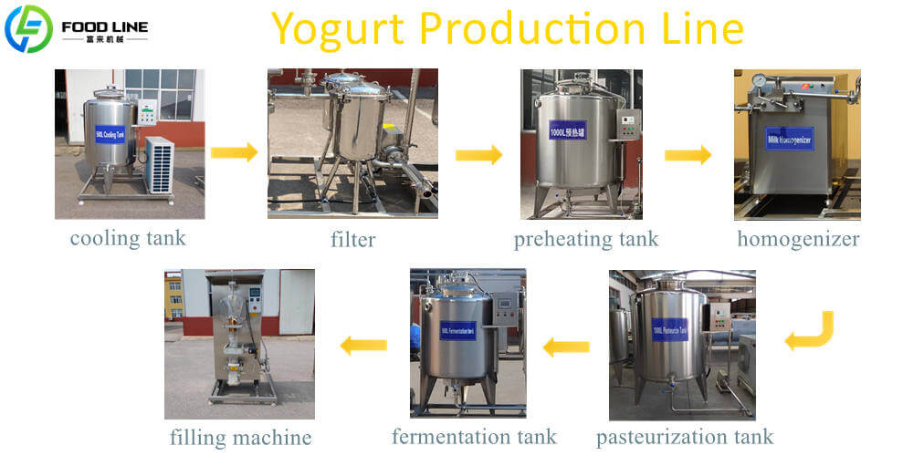 industrial yogurt production line