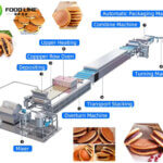 Dorayaki Machine Line – Automatic Dorayaki Production Line complete-dorayaki-machine-line-for-sale