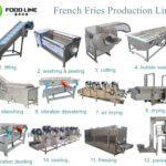 french-fries-production-line-workflow