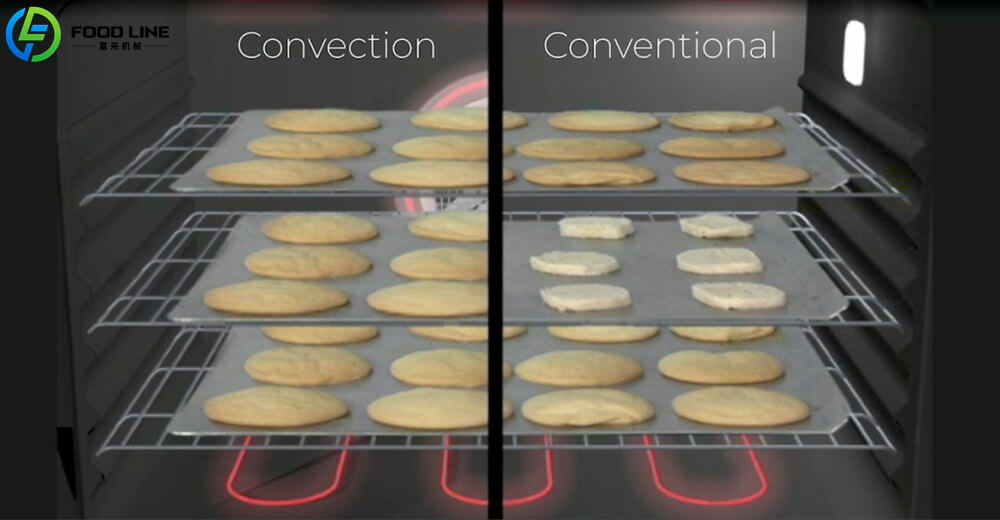 baking difference between hot air circulation oven and conventional oven