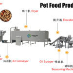 Pet Food Production Line for Dog Cat Food Manufacturing pet food production line for dog food cat food