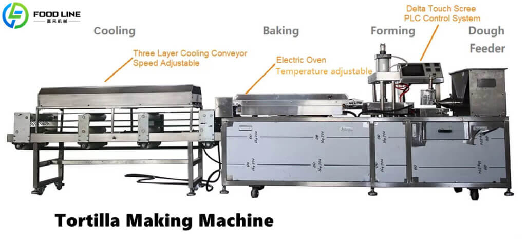 structure of tortilla making equipment for commercial industrial use