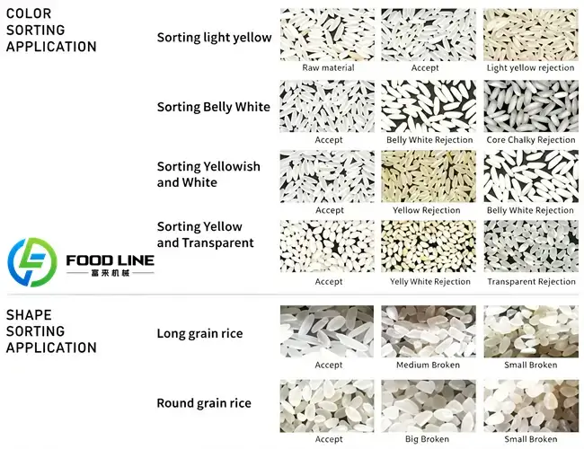 defective rice grains removed by color sorting machine