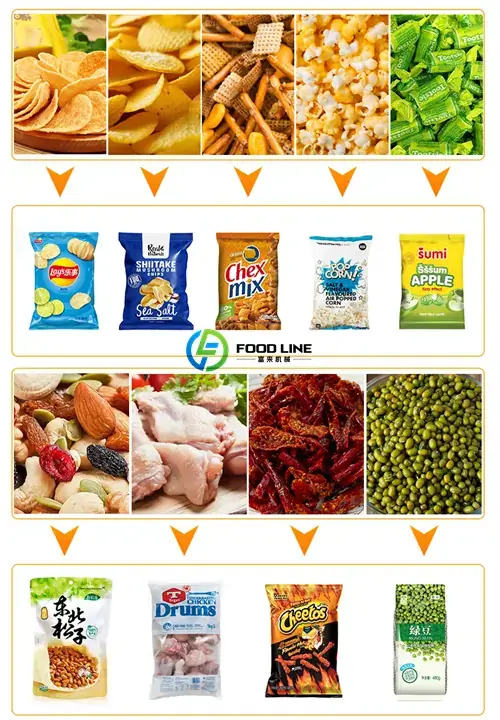 products suitable for vertical ffs machine