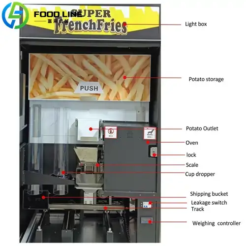 structure of hot air baked fries vending equipment