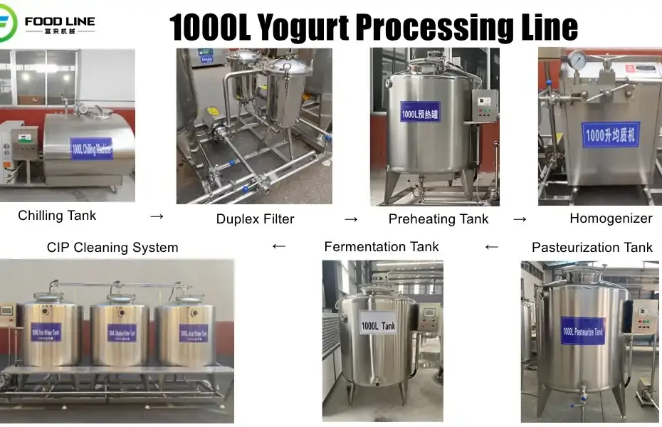 1000l yogurt processing line for industrial yogurt production