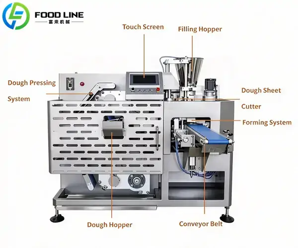 automatic commercial dumpling production machine structure