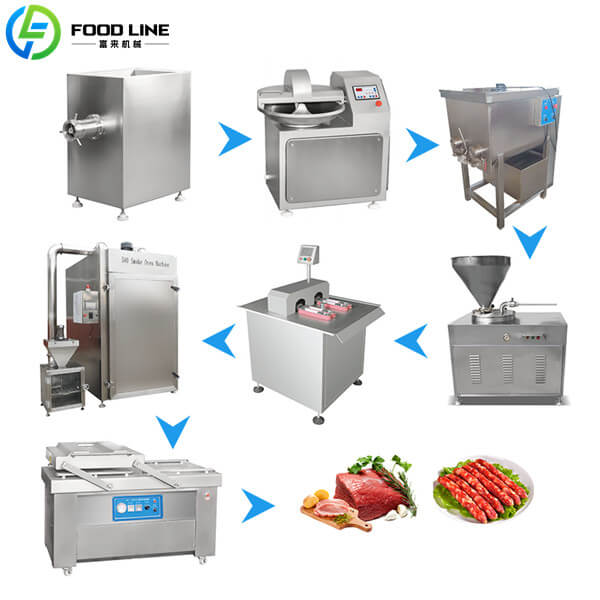 sausage manufacturing equipment with custom configurations