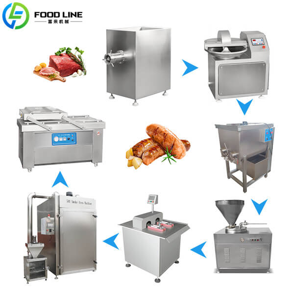 sausage production equipment with multiple capacity options