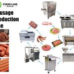 sausage production line for sale